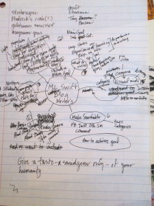 Rough Draft of Blog Mind Mapping
